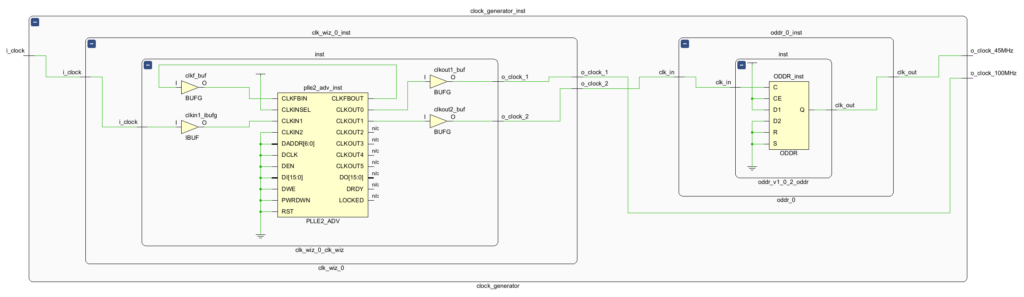 Clock Generator Module