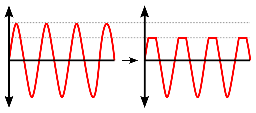 Audio Clipping. Source: Wikipedia (Clipper (electronics))