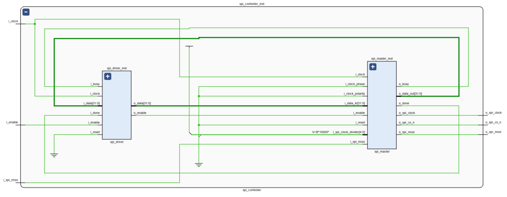 SPI Controller