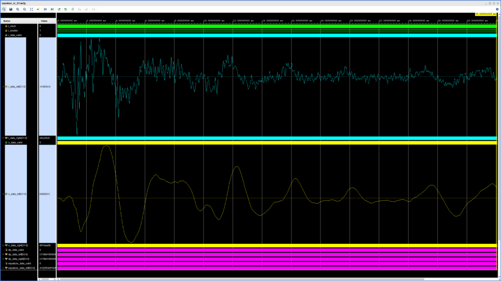 Biquad Filter Simulation Results