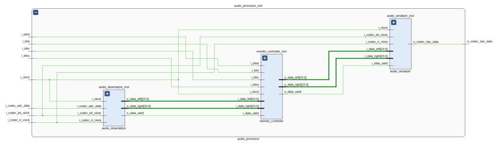 Monitor Controller Instance within the Audio Processor Core