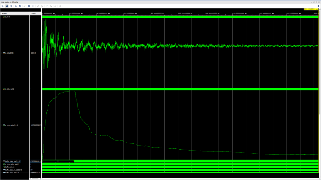 Simulation of the RMS Meter Output of a Snare Hit