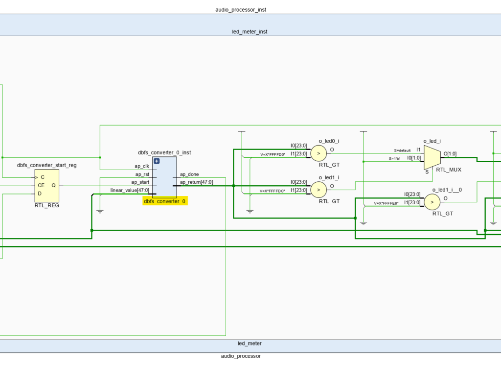 dBFS Converter IP instantiated in the LED Meter