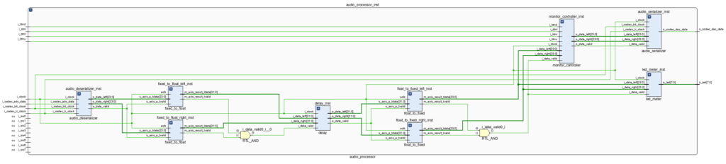 Audio Processor Pipeline with Floating-Point Delay