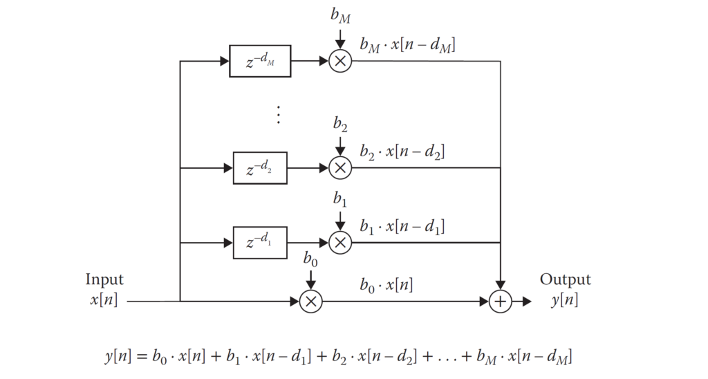 Multi-tap Delay. Source Hack Audio by Eric Tarr