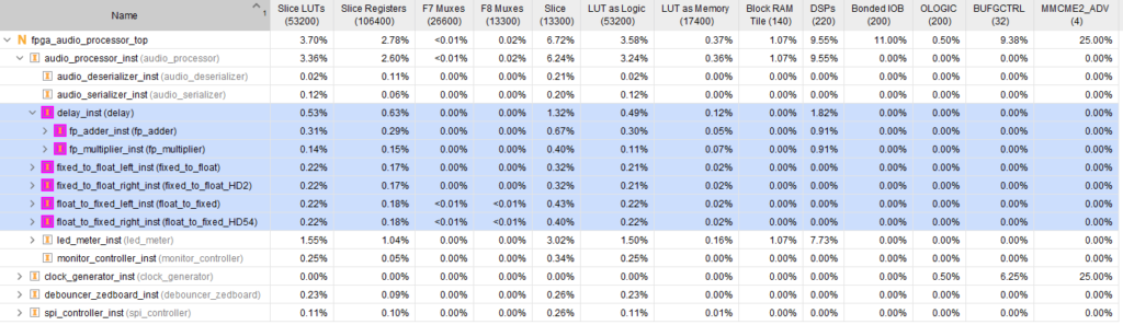 Resource Utilization as a Percentage of Available Resources